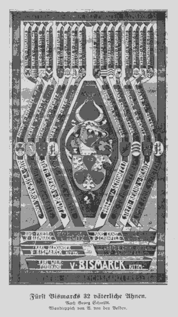 Fürst Bismarcks 32 väterliche Ahnen